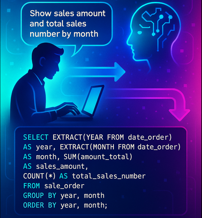 AI 2 SQL